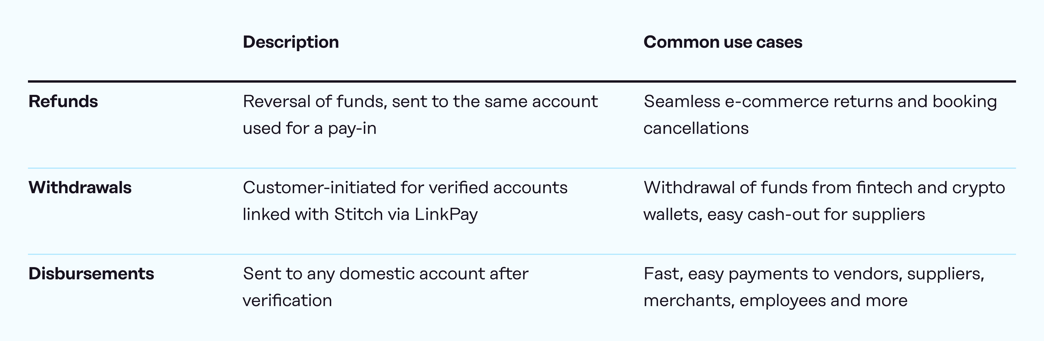 Payments-Use-table-2@4x.png