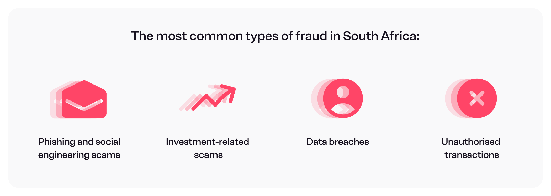Post-1-common-types-of-fraud .png