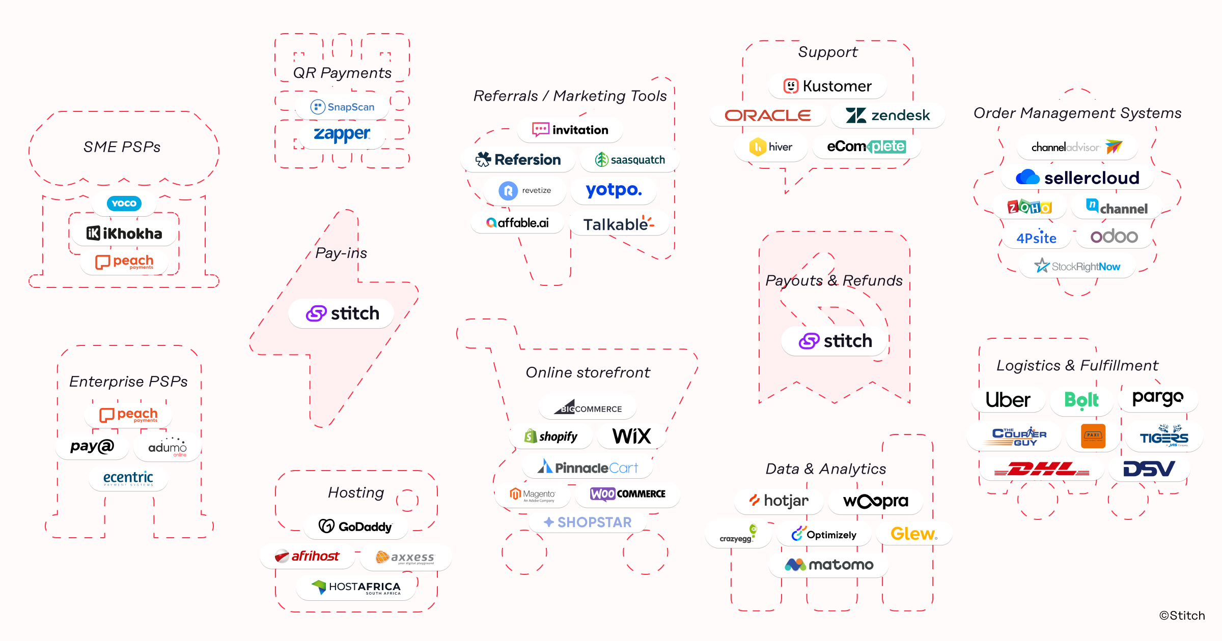 anatomy-of-an-ecom-techstack-sharing-v4@2x.png