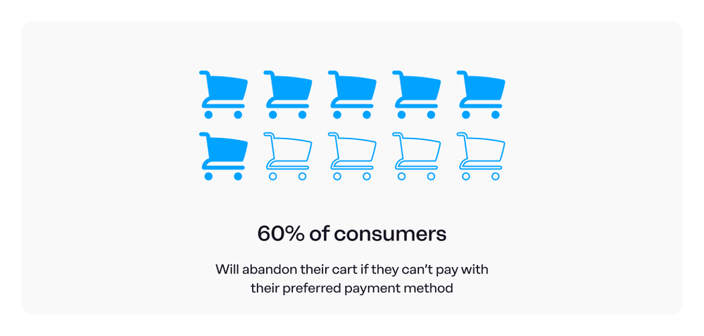 Guide: Top 5 reasons e-commerce customers abandon cart (and how to ...